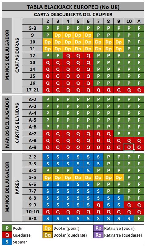 Blackjack Calculadora Online