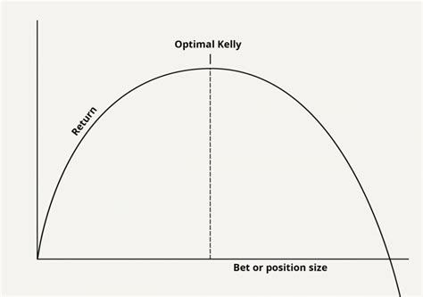 Blackjack Kelly Criterion