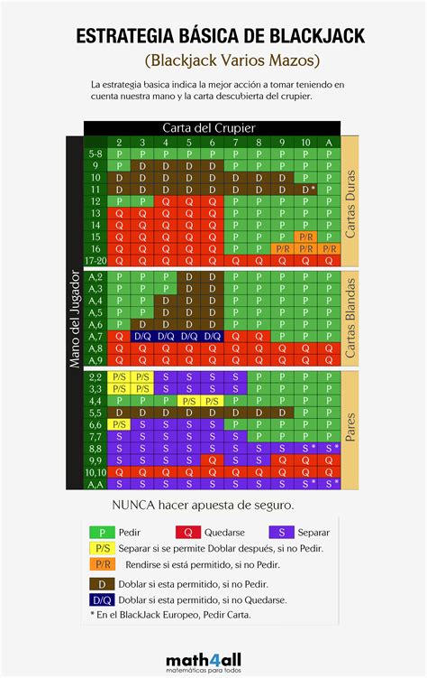 Blackjack Numero De Grafico