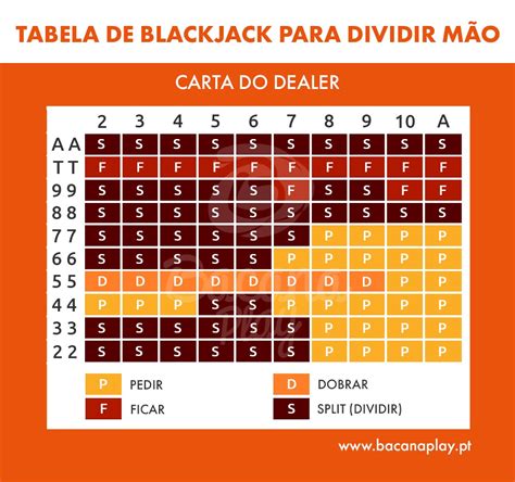 Blackjack Para Se Divertir Sem Download
