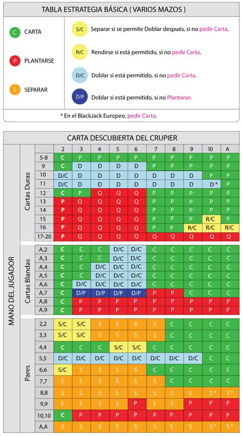 Blackjack Pescoco Faca Escalas