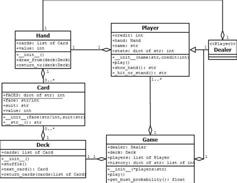 Blackjack Uml