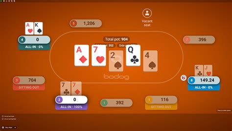Bodog Poker Movel De Download