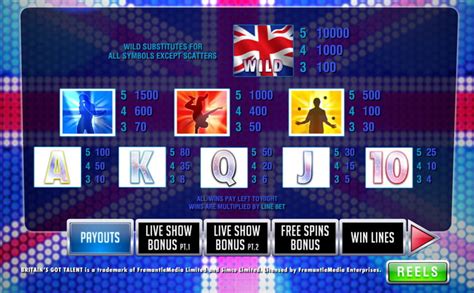 Britain S Got Talent Games Casino Apostas