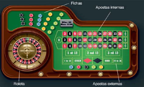 Burswood Casino Roleta Regras