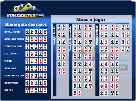 Calculadora De Poker Probabilidade