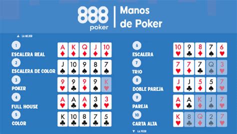 Calculadora De Probabilidades De Poker Explicado