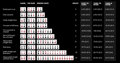 Calculadora De Probabilidades De Poker Mac Os