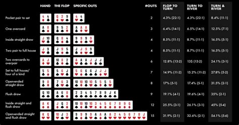 Calcular Texas Holdem Pot Odds