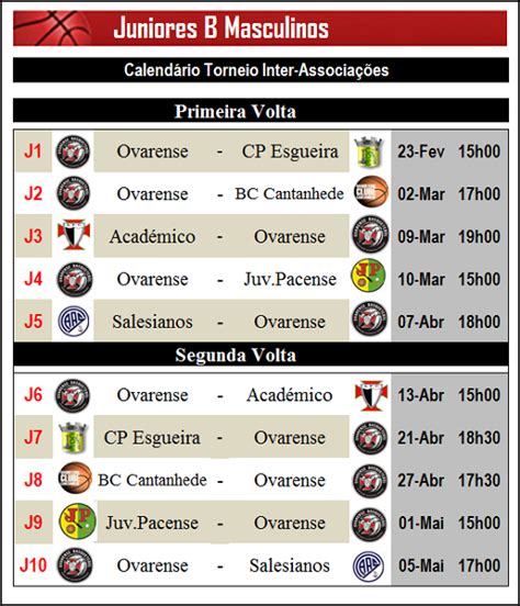 Calendario De Torneios Do Pokerfest