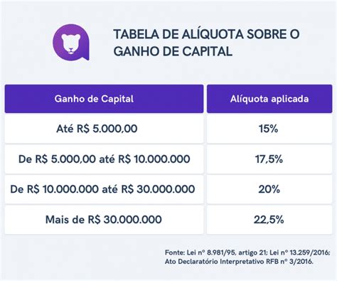 Canadense De Impostos Sobre Ganhos De Casino