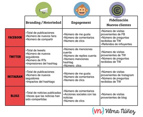 Casino De Benchmarking