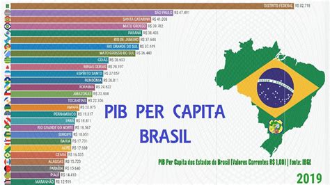 Casino De Contribuicao Para O Pib