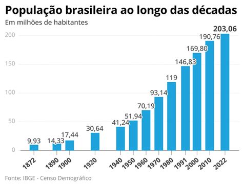 Casino De Crescimento Da Populacao