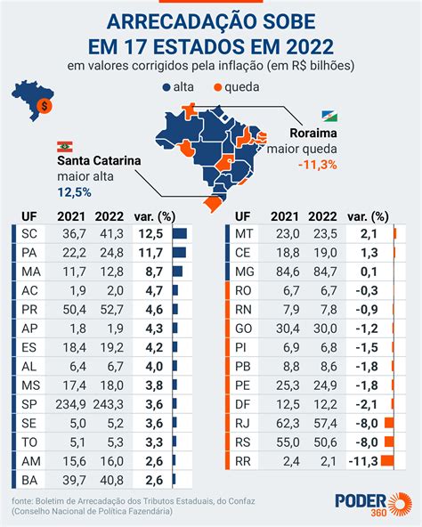 Casino De Receitas Pelo Estado 2024