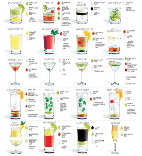 Casino Lista De Cocktails