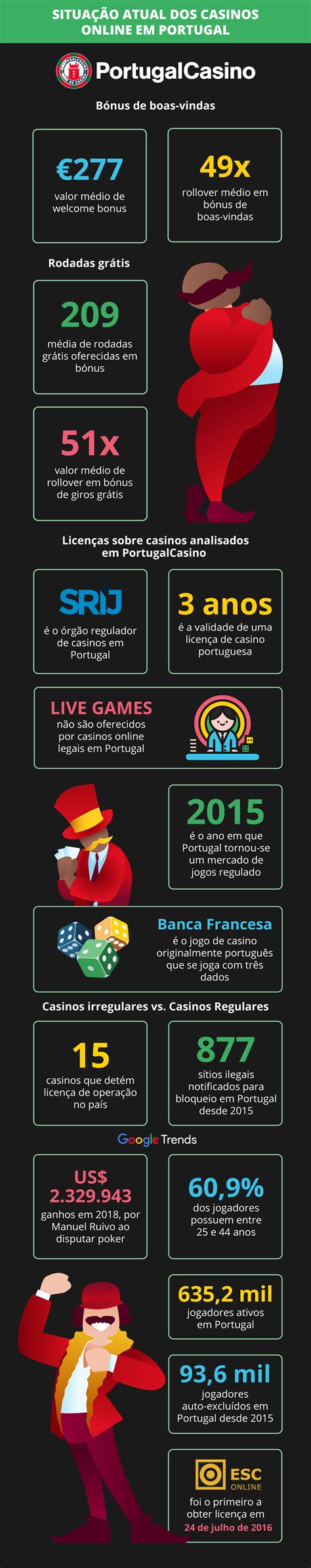 Casino Online Infografico