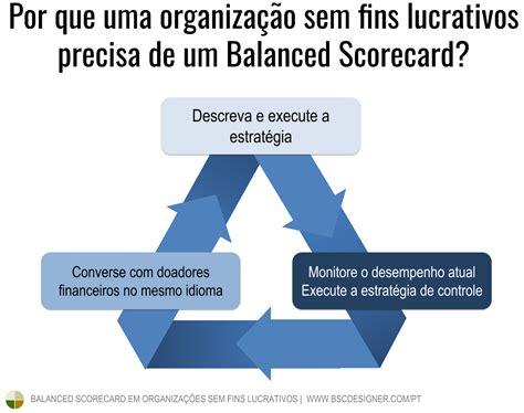 Casino Organizacao Sem Fins Lucrativos