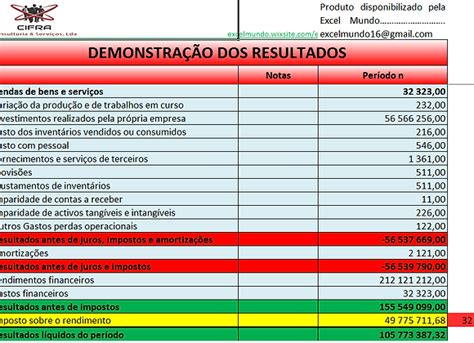 Casino Ponte Dos Resultados De Execucao