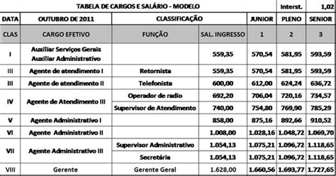 Casino Trabalho De Salarios