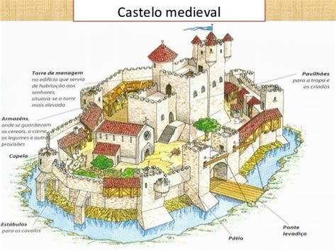 Castelo De Idade Vivendo A Morte De Slots