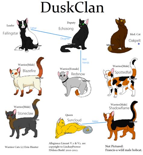 Cat Clans Parimatch