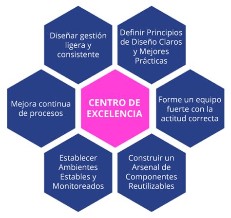 Centro De Excelencia Para O Jogo