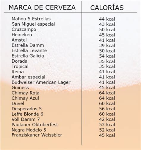 Cerveza Poker Informacion Nutricional