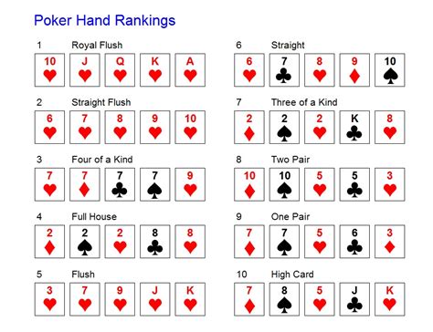 Chances De Royal Flush Texas Holdem