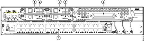 Cisco 3845 Slot De Layout