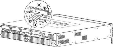 Cisco 3925 Slots Pvdm