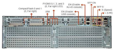 Cisco 3945 Sm Slots