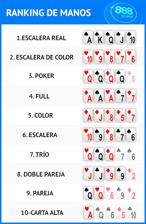 Clasificacion Jugadas De Poker Texas Holdem