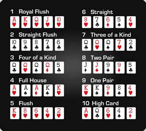 Classificacao Das Maos De Poker