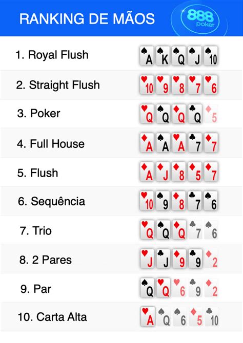 Classificacao De Fatos No Poker