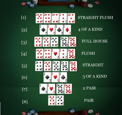 Combinacao De Poker De Texas Holdem