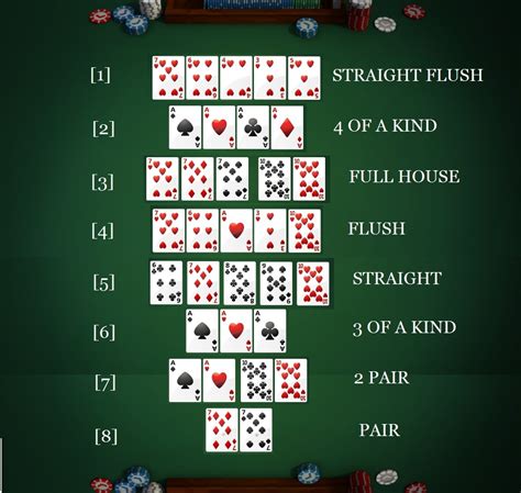 Comentario Jouer Le Poker Texas Hold Em