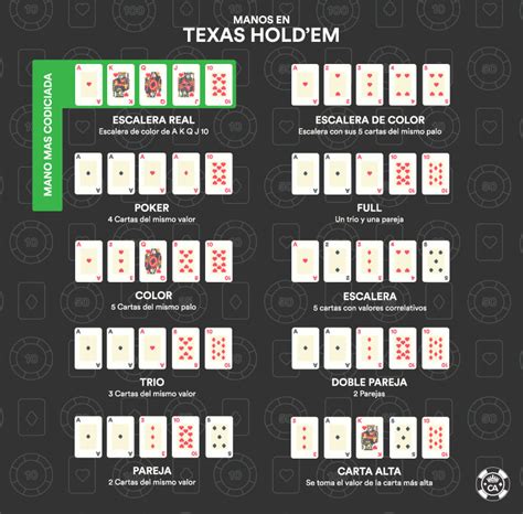 Como Descobrir O Texas Holdem Desacordo