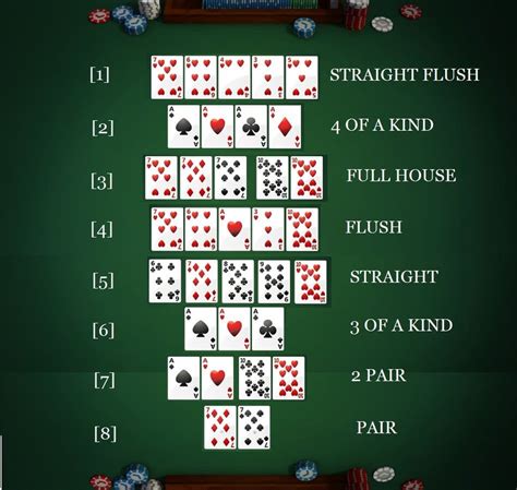 Como Jugar Bien Al Texas Holdem Poker