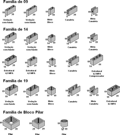 Concreto Poker Tamanhos