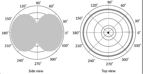 Conico Slot Antena Teoria