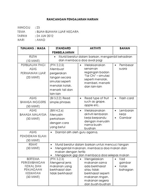 Contoh Slot Pengajaran Bahasa Inggris Prasekolah