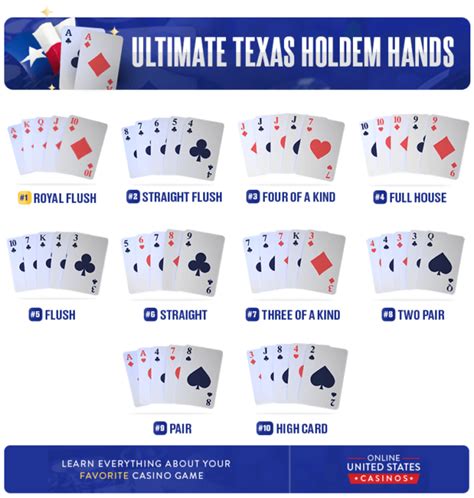 Coroa Ultimate Texas Holdem