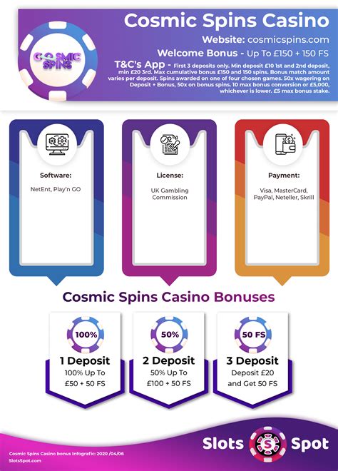 Cosmic Spins Casino Bonus