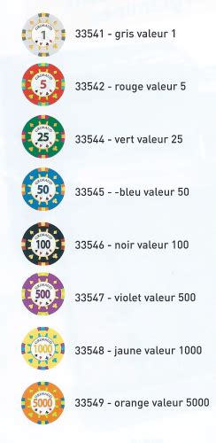 Couleur Et Valeur Des Jeton De Poker