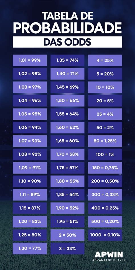 Craps Apostas Do Campo De Probabilidade