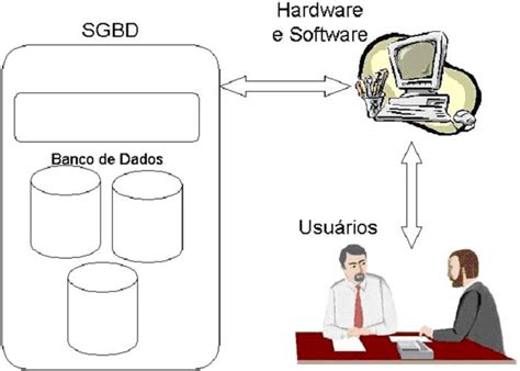 Craps De Banco De Dados Do Sistema