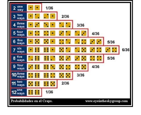 Craps Estatisticas De Probabilidade