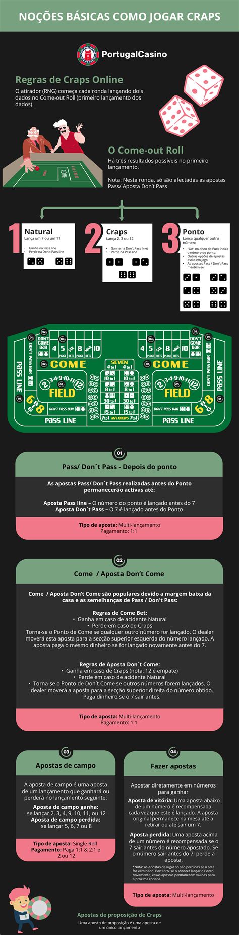 Craps Regras Gerais