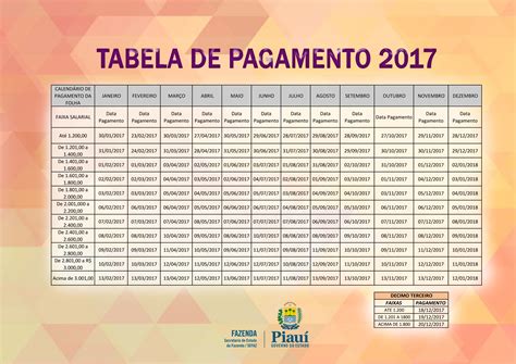 Craps Tabela De Pagamento